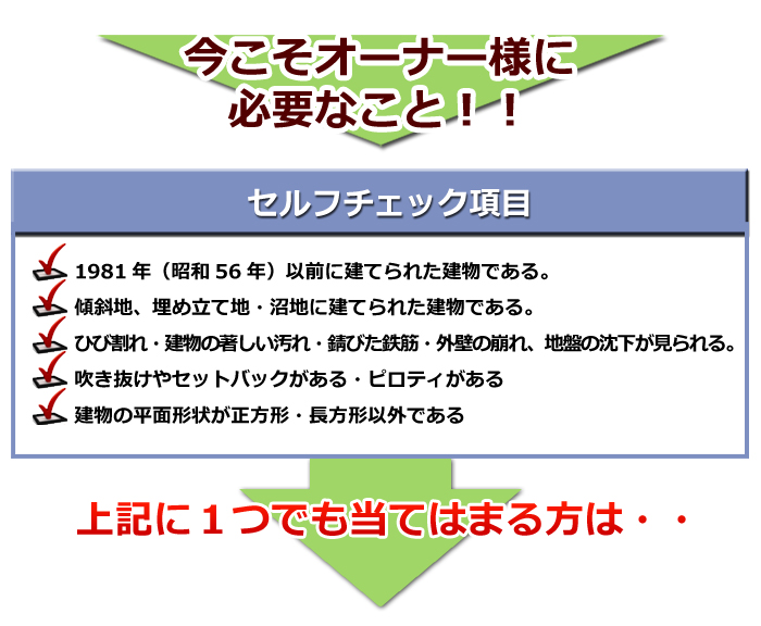 セルフチェック項目