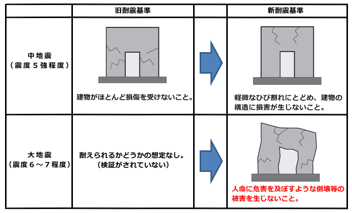 阪神・淡路大震災における損害賠償請求の判決について 