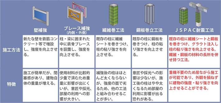 表