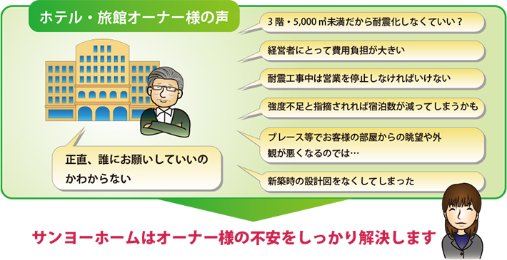 ホテル・旅館オーナー様の声